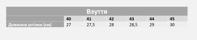 Розмірна сітка